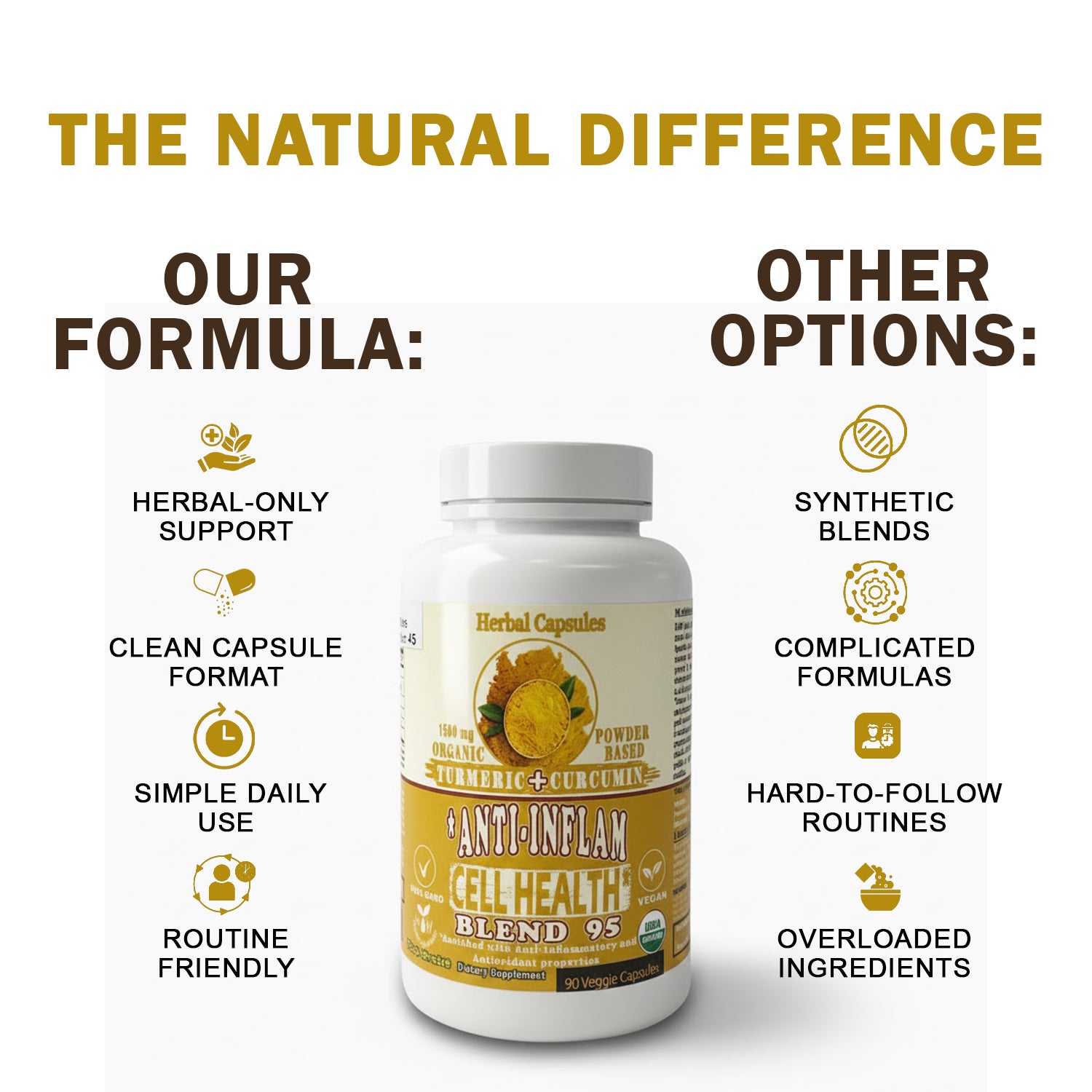 Anti-inflammatory capsules quality