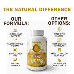 Anti-inflammatory capsules quality