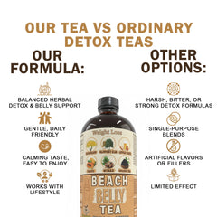 Beach belly Tea quality