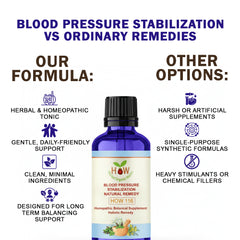 BLOOD PRESSURE quality