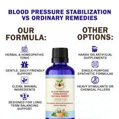 BLOOD PRESSURE quality