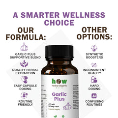 Garlic plus capsules quality