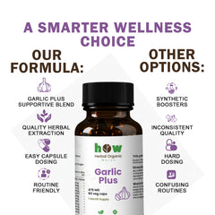 Garlic plus capsules quality