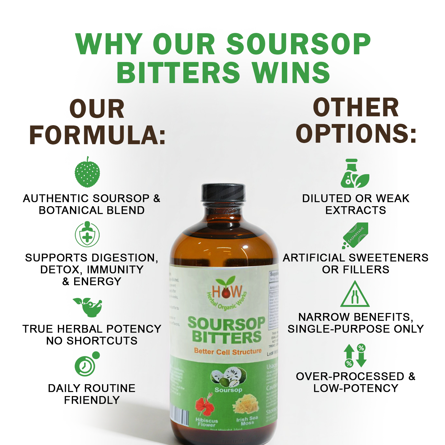 Soursop Bitters quality