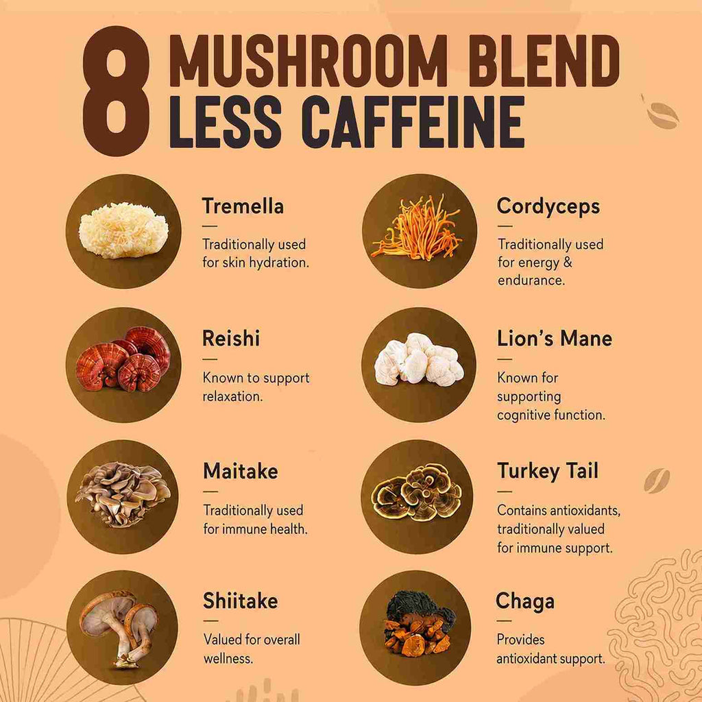 Mushroom Latte Espresso | Functional Mushroom Coffee with Shilajit & Curcumin