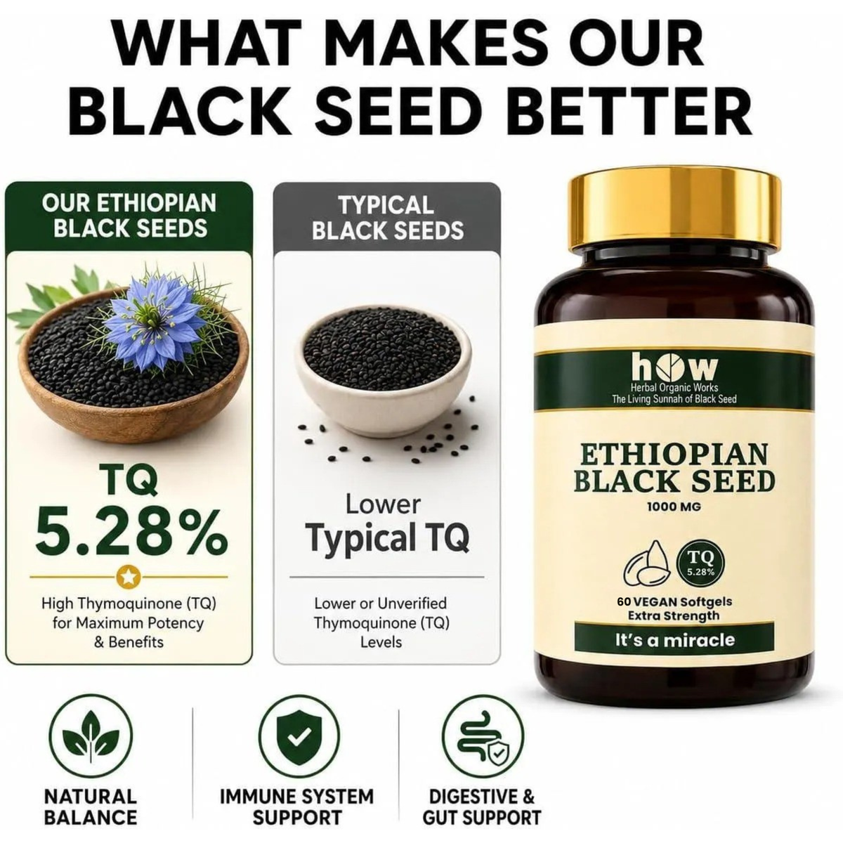 Ethiopian Black Seed Softgels