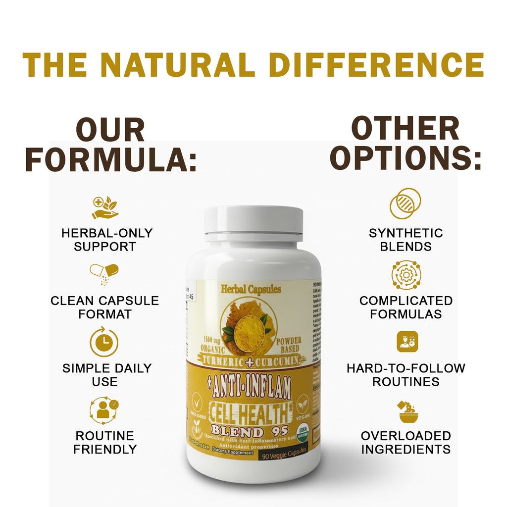 Anti-inflammatory capsules quality