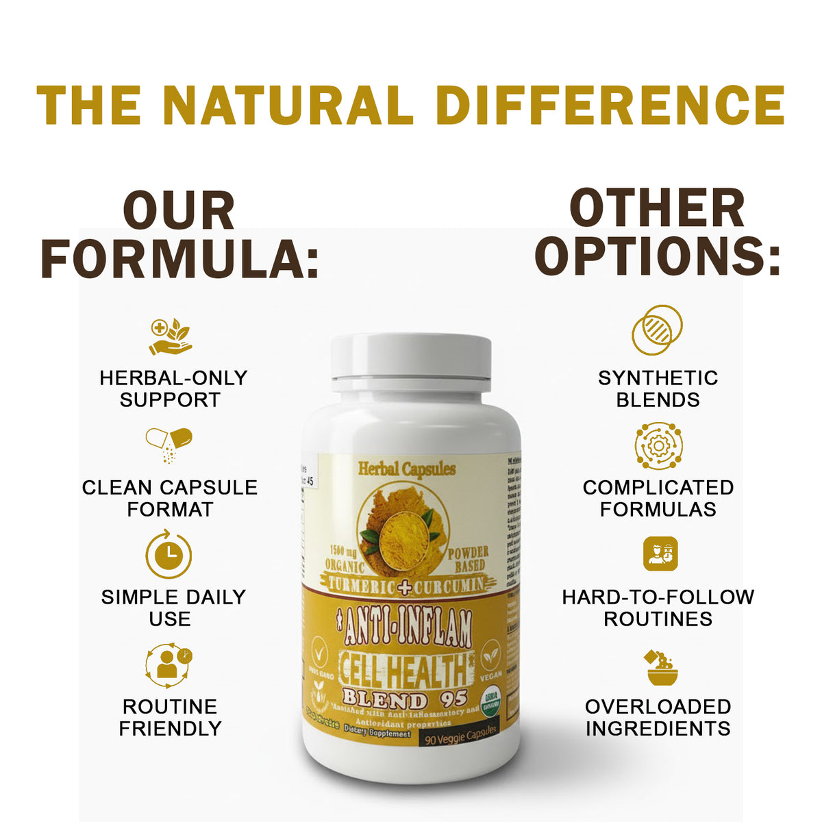 Anti-inflammatory capsules quality