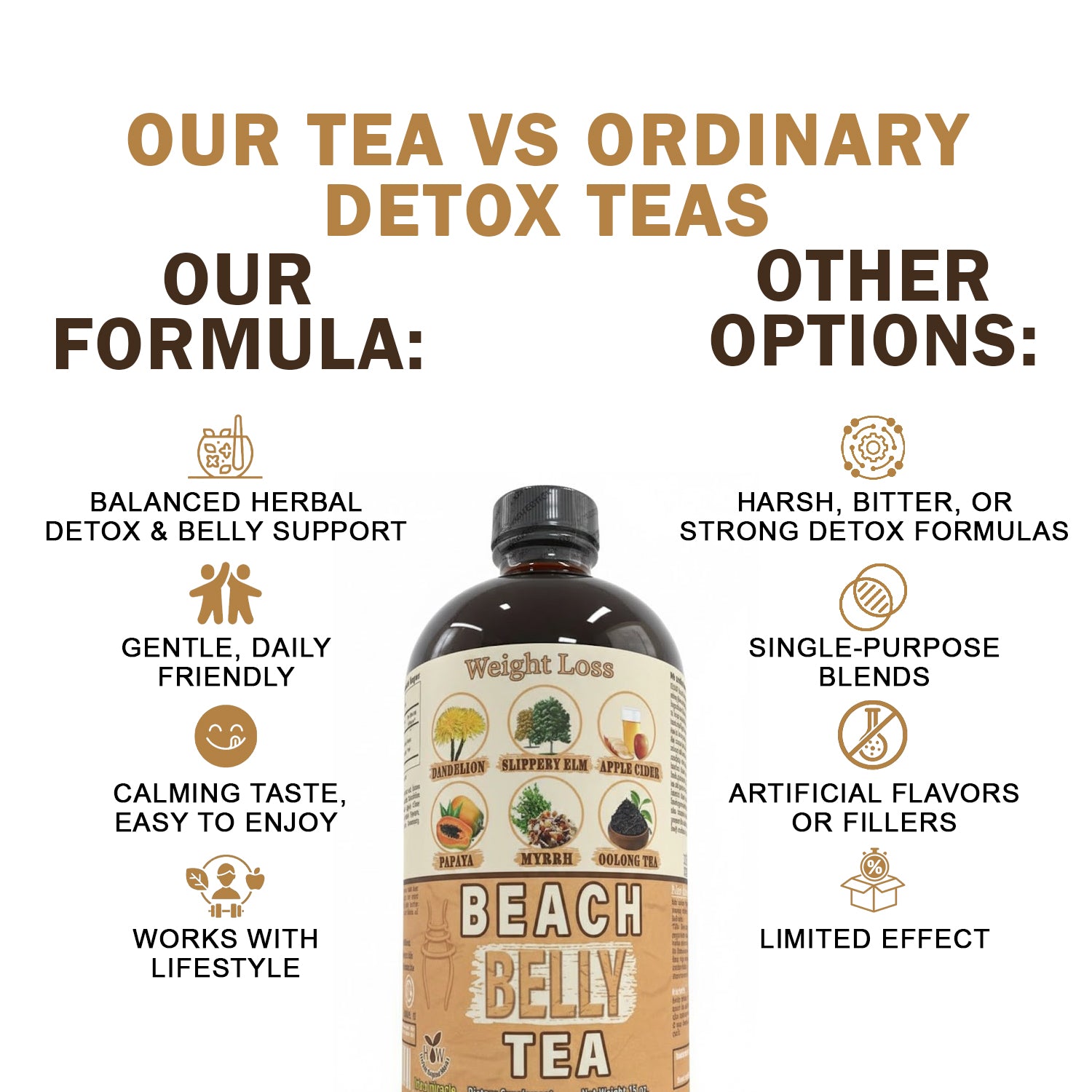 Beach belly Tea quality