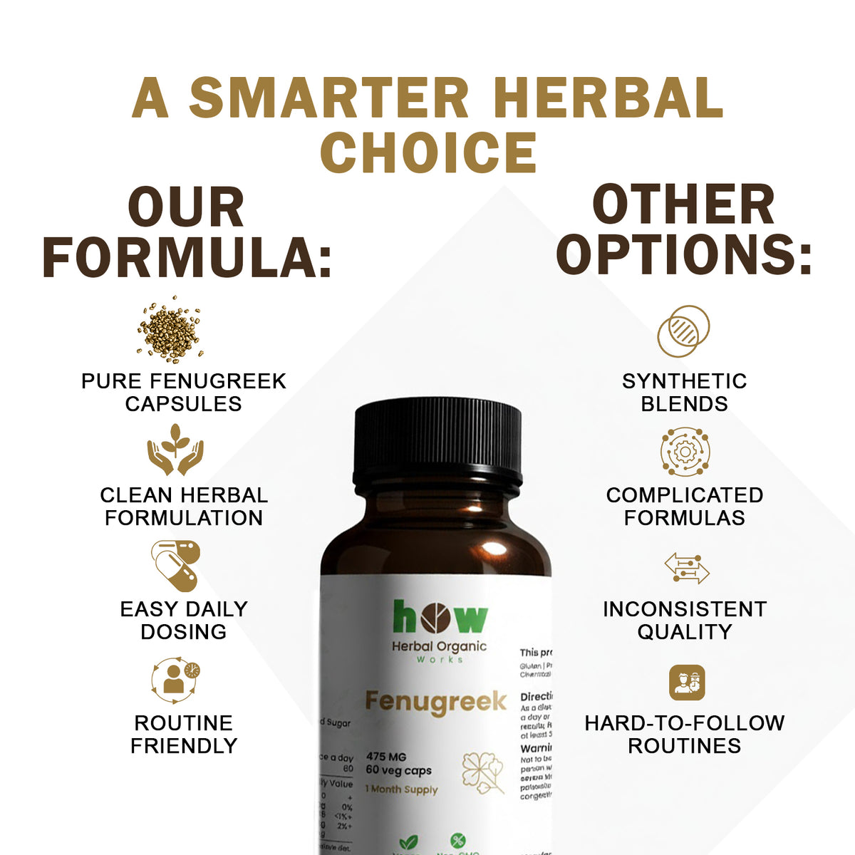 Fenugreek capsules quality