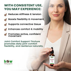 Joint Comfort Tincture benefits