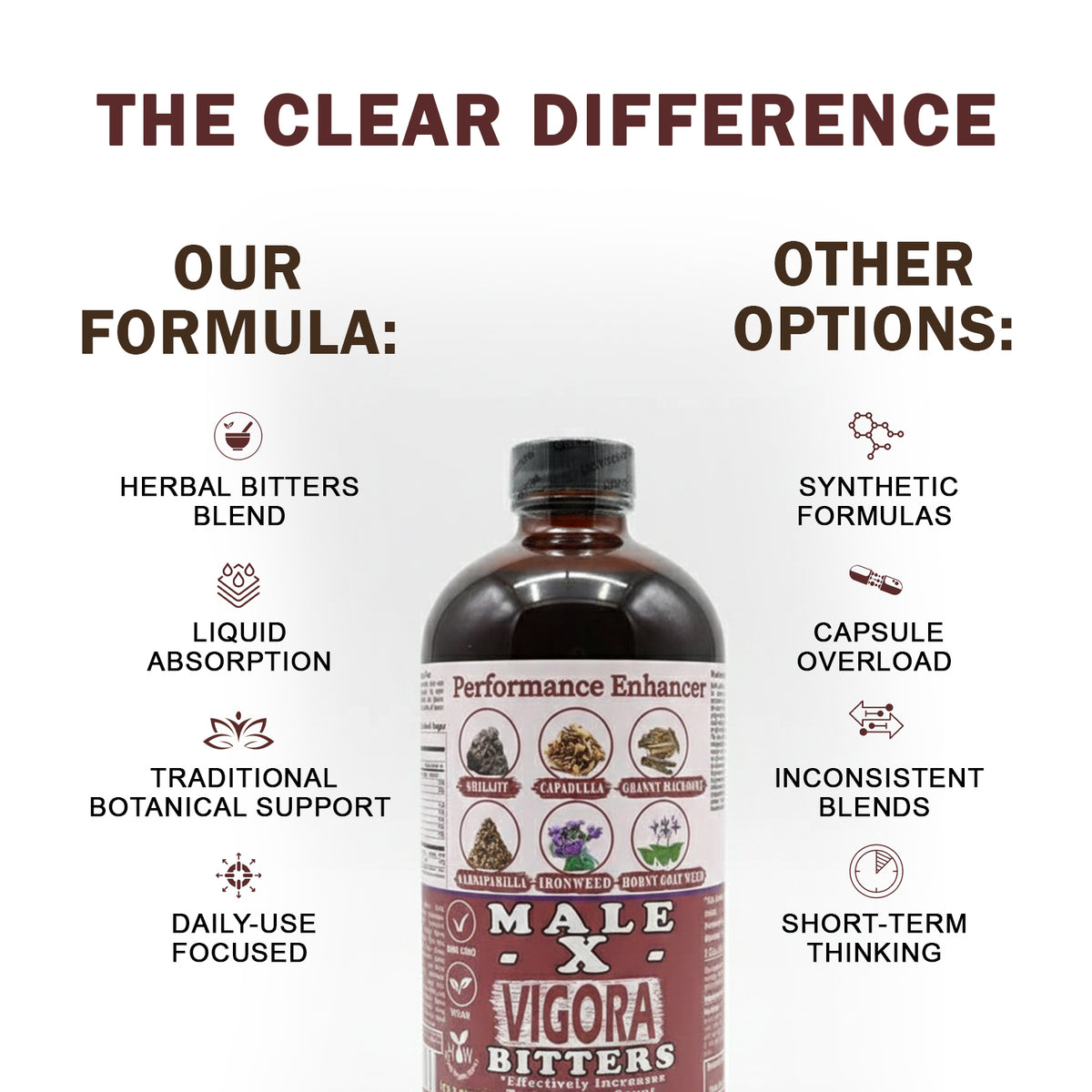 Male-X vigora bitters quality