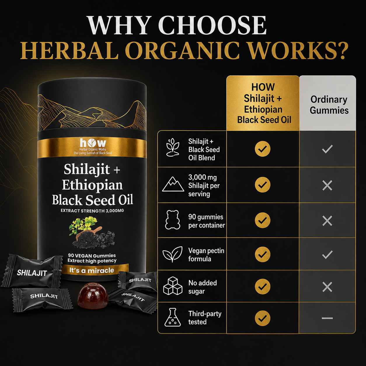 Shilajit and Ethiopian black seed oil gummies product comparison