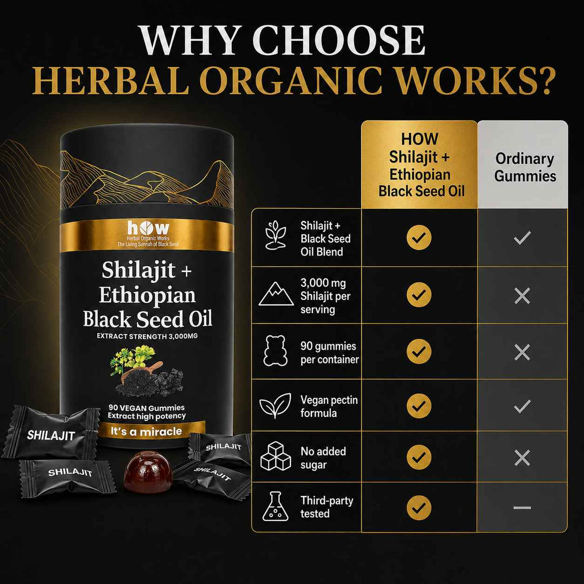 Shilajit and Ethiopian black seed oil gummies product comparison