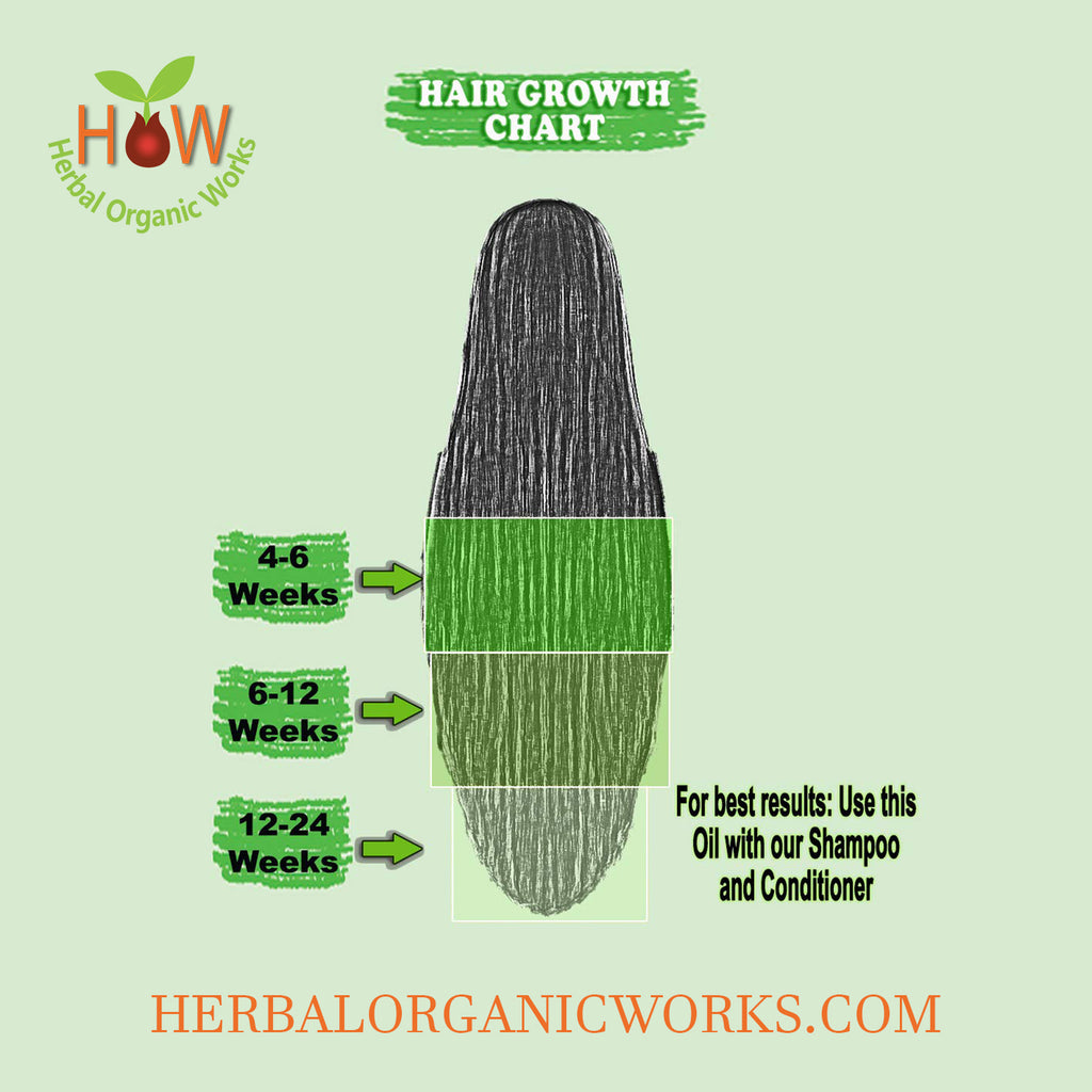WOMEN HAIR OIL