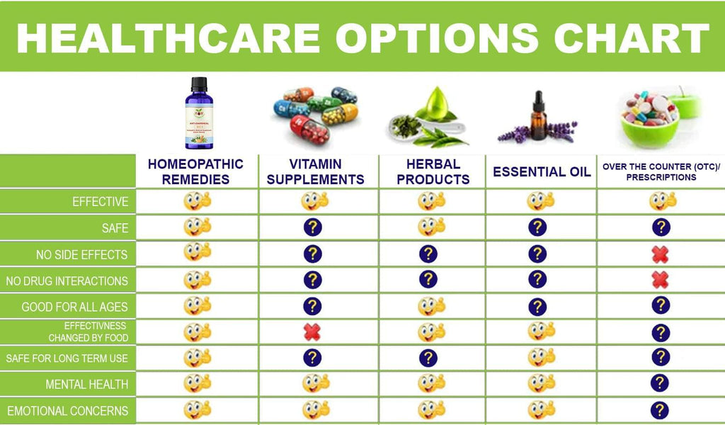 ACNE AND PIMPLES SOLUTION-(HOW38)