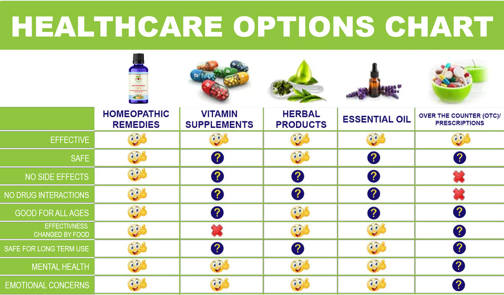 KALI CARBONICUM 30C PILLS | PAIN RLEIF