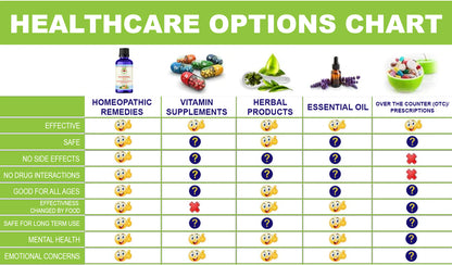 HIGH CHOLESTROL SUPPLEMENTS (HOW135)